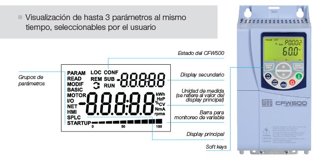 CFW500-ihm-espanhol